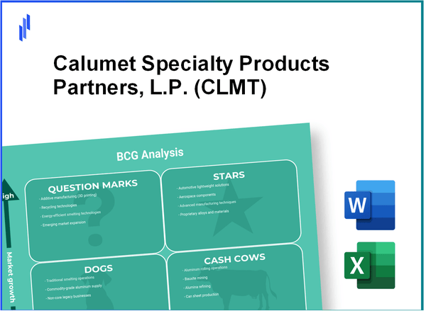 Calumet Specialty Products Partners, L.P. (CLMT) BCG Matrix Analysis