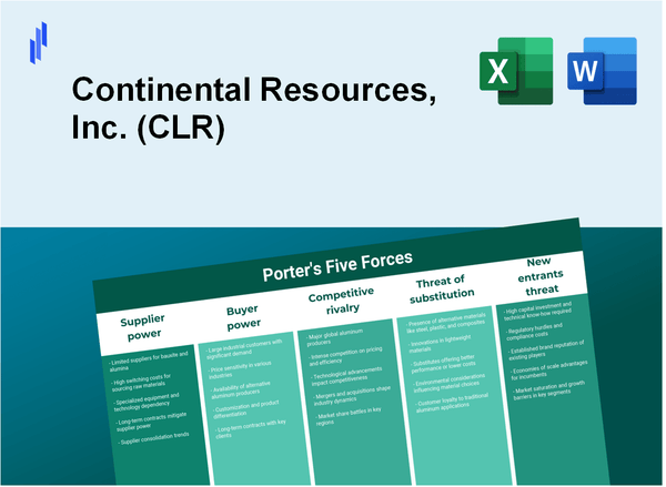 What are the Porter’s Five Forces of Continental Resources, Inc. (CLR)?