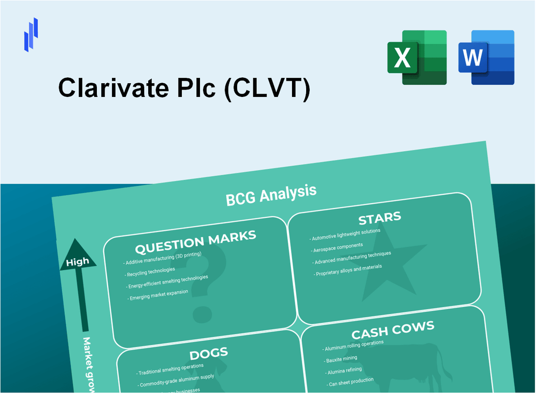 Clarivate Plc (CLVT) BCG Matrix Analysis