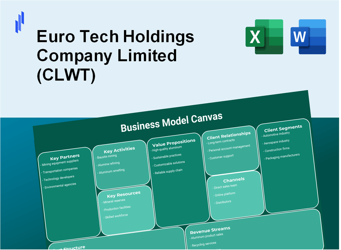 Euro Tech Holdings Company Limited (CLWT): Business Model Canvas