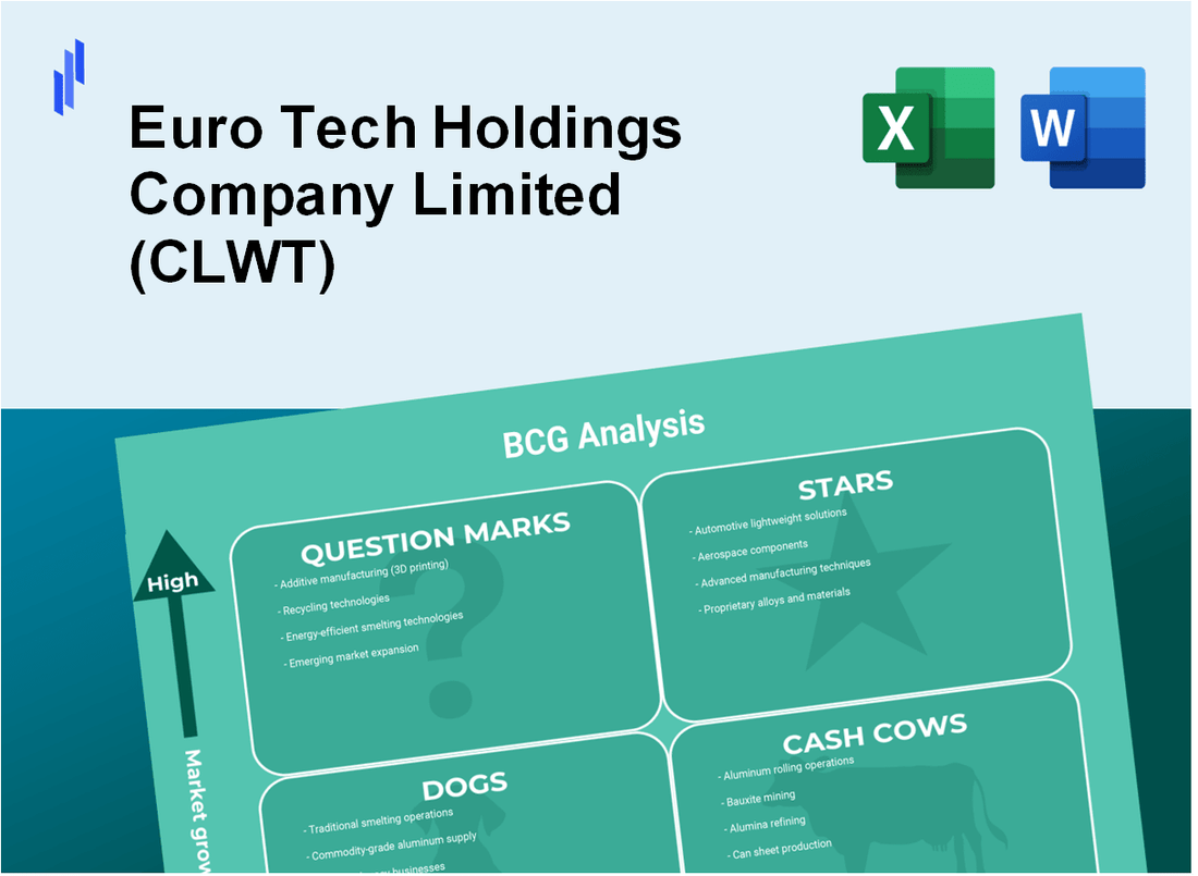 Euro Tech Holdings Company Limited (CLWT) BCG Matrix Analysis