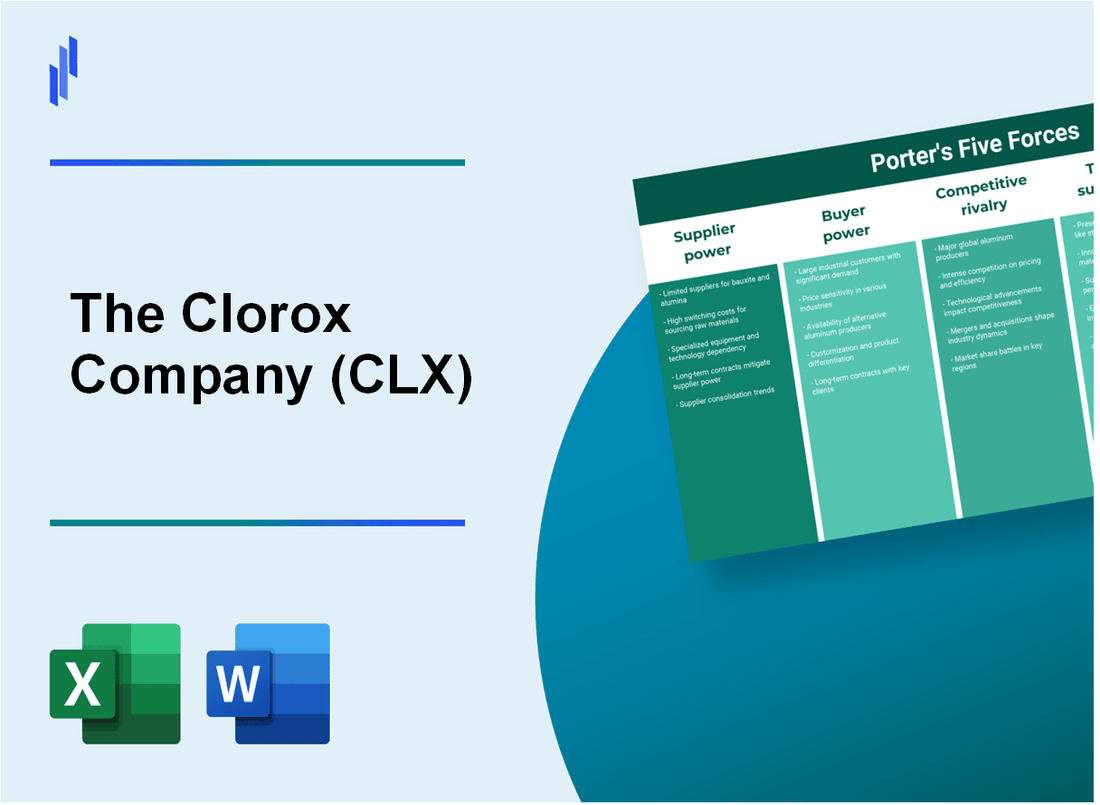 What are the Porter’s Five Forces of The Clorox Company (CLX)?