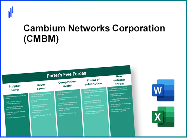 What are the Porter’s Five Forces of Cambium Networks Corporation (CMBM)?