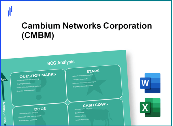 Cambium Networks Corporation (CMBM) BCG Matrix Analysis