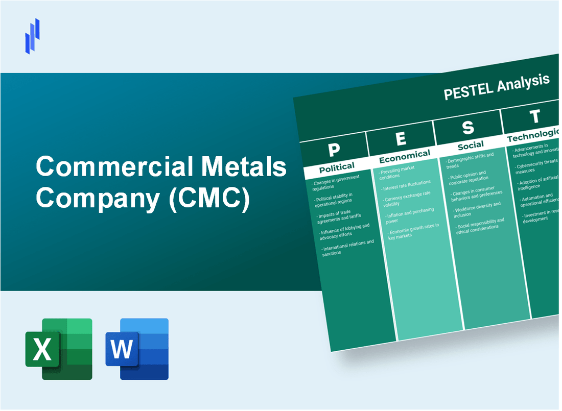 PESTEL Analysis of Commercial Metals Company (CMC)