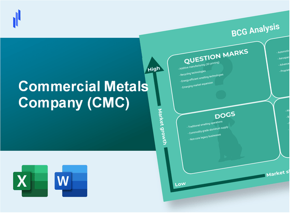 Commercial Metals Company (CMC) BCG Matrix Analysis