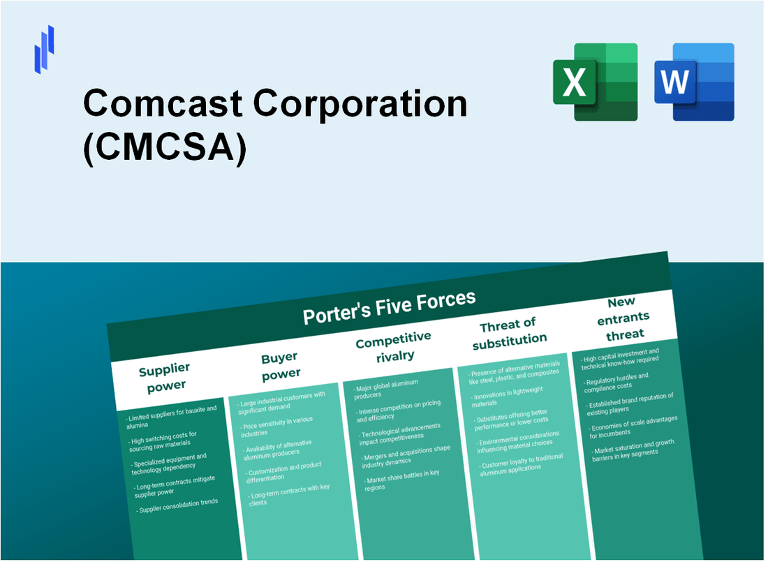 What are the Porter's Five Forces of Comcast Corporation (CMCSA)?