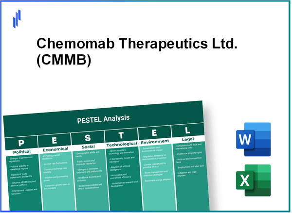 PESTEL Analysis of Chemomab Therapeutics Ltd. (CMMB)