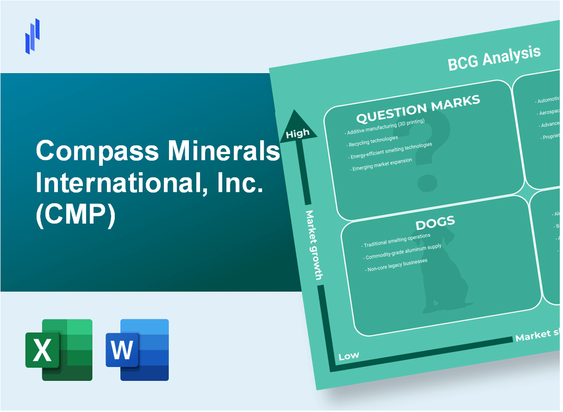 Compass Minerals International, Inc. (CMP) BCG Matrix Analysis