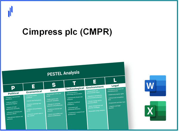 PESTEL Analysis of Cimpress plc (CMPR)