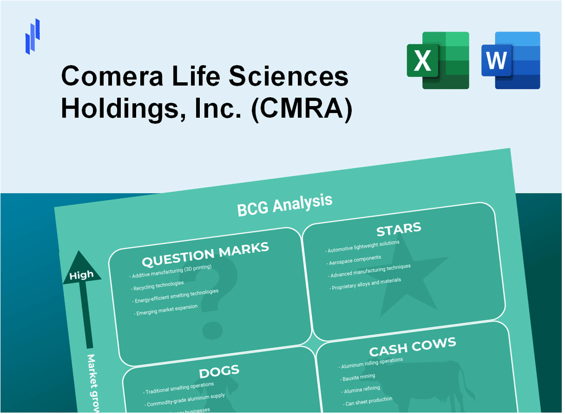 Comera Life Sciences Holdings, Inc. (CMRA) BCG Matrix Analysis