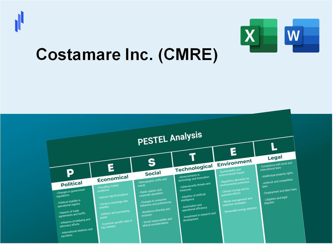 PESTEL Analysis of Costamare Inc. (CMRE)