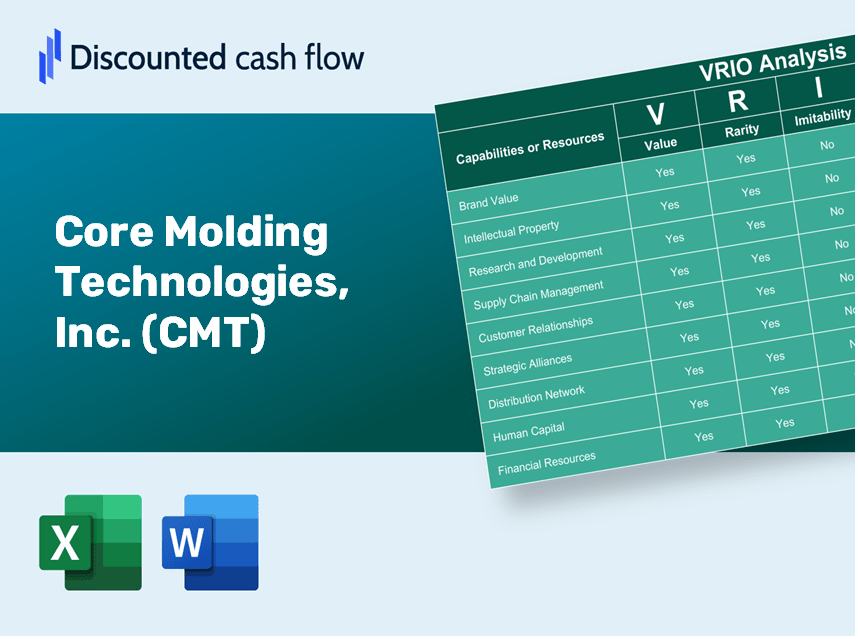 Core Molding Technologies, Inc. (CMT): VRIO Analysis [10-2024 Updated]