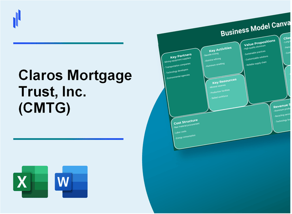 Claros Mortgage Trust, Inc. (CMTG): Business Model Canvas