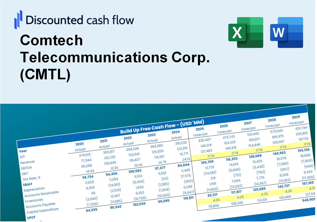 Comtech Telecommunications Corp. (CMTL) DCF Valuation