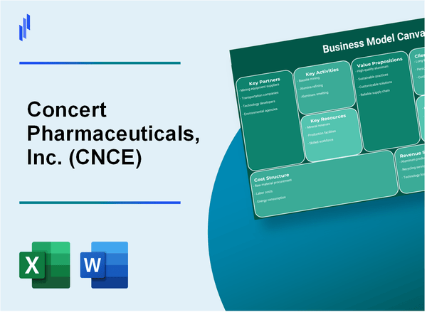 Concert Pharmaceuticals, Inc. (CNCE): Business Model Canvas