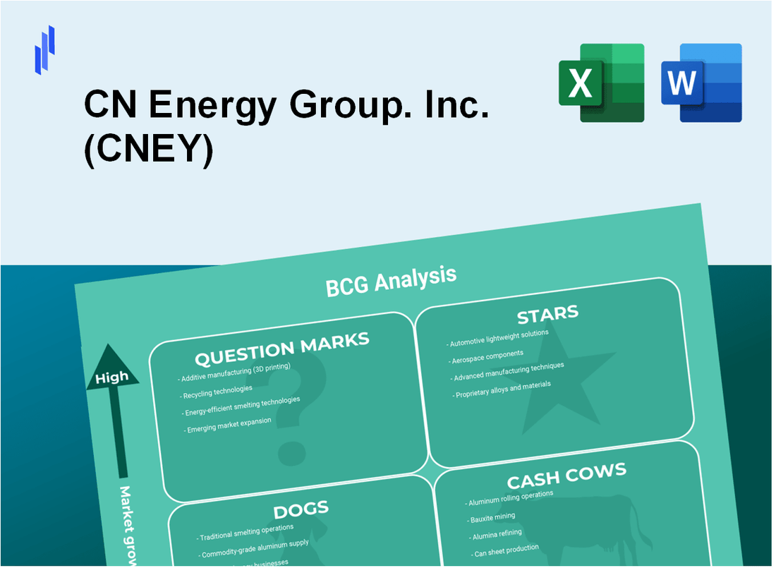 CN Energy Group. Inc. (CNEY) BCG Matrix Analysis