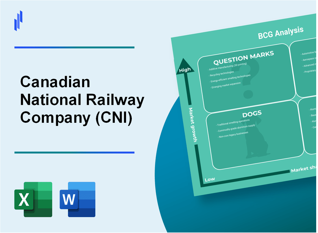 Canadian National Railway Company (CNI) BCG Matrix Analysis