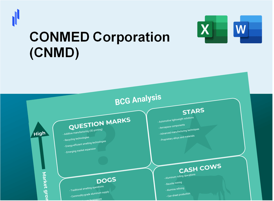 CONMED Corporation (CNMD) BCG Matrix Analysis