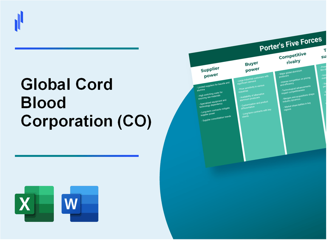 What are the Porter’s Five Forces of Global Cord Blood Corporation (CO)?