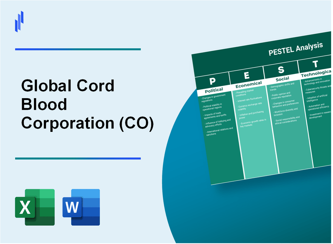 PESTEL Analysis of Global Cord Blood Corporation (CO)