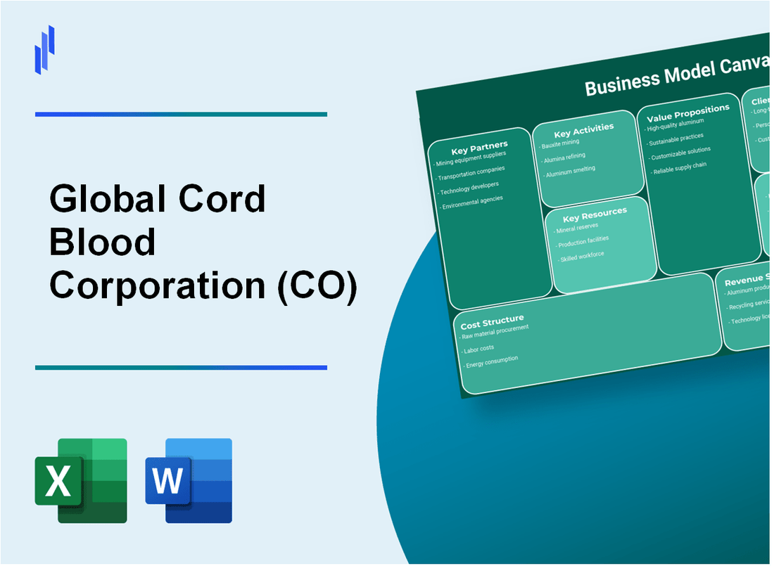 Global Cord Blood Corporation (CO): Business Model Canvas