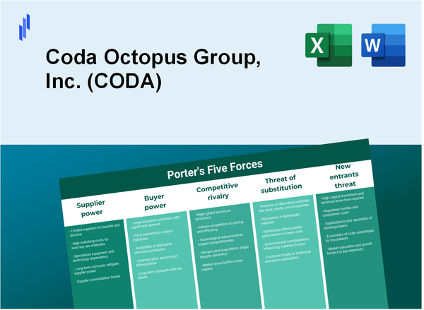 What are the Porter’s Five Forces of Coda Octopus Group, Inc. (CODA)?