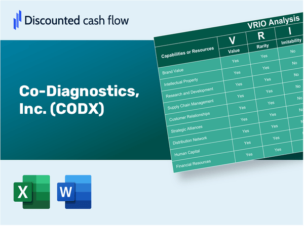 Co-Diagnostics, Inc. (CODX): VRIO Analysis [10-2024 Updated]