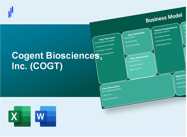 Cogent Biosciences, Inc. (COGT): Business Model Canvas