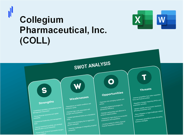 Collegium Pharmaceutical, Inc. (COLL) SWOT Analysis