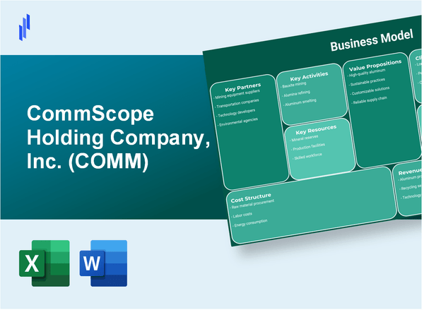 CommScope Holding Company, Inc. (COMM): Business Model Canvas