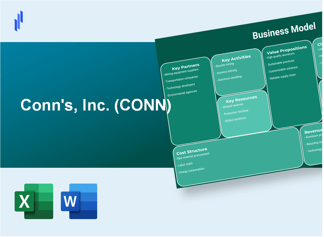 Conn's, Inc. (CONN): Business Model Canvas