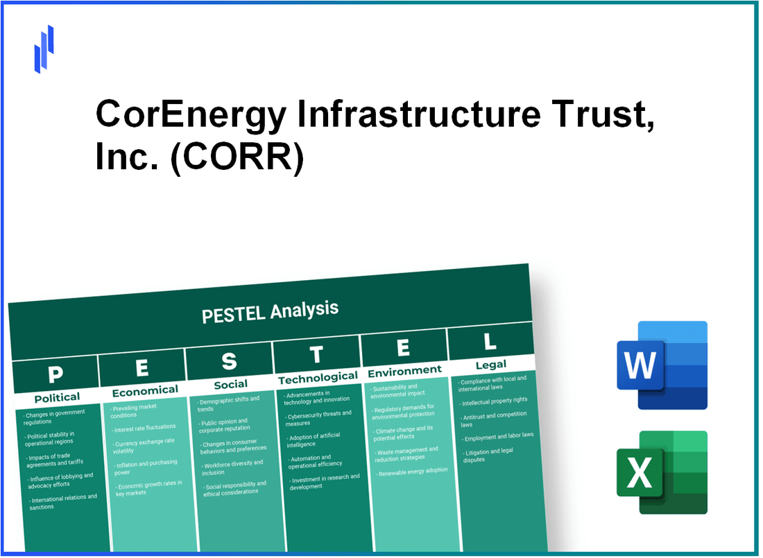 PESTEL Analysis of CorEnergy Infrastructure Trust, Inc. (CORR)