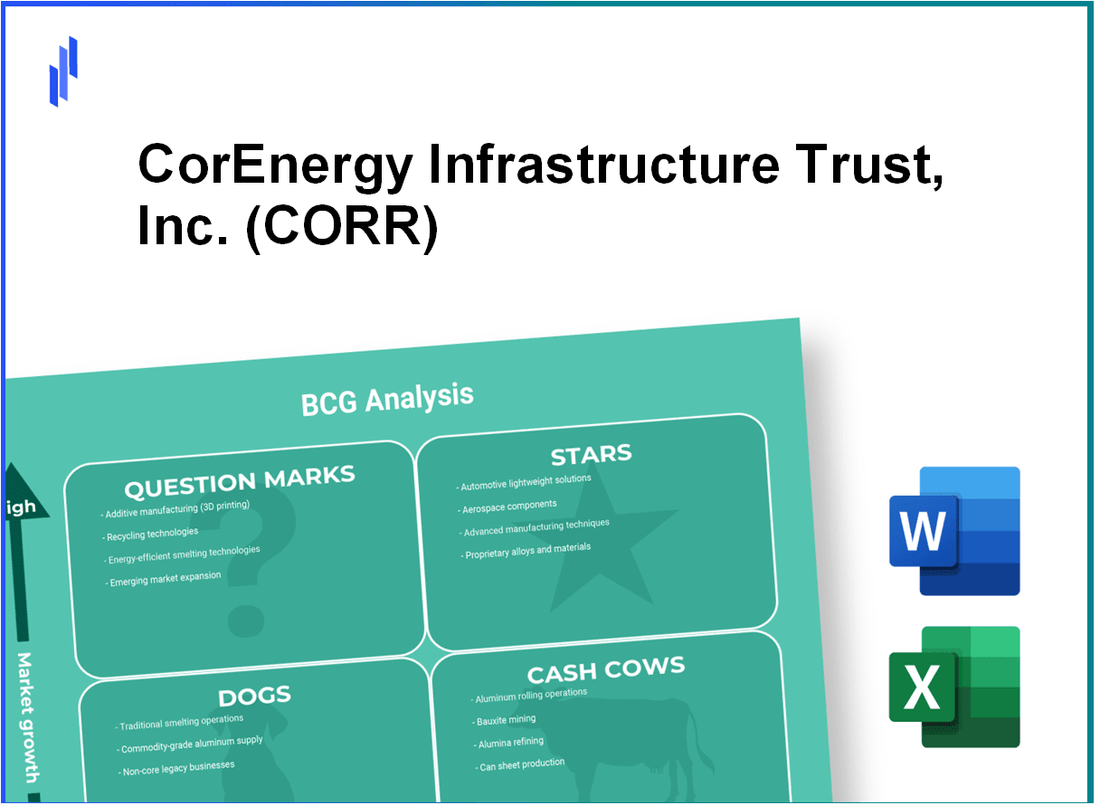 CorEnergy Infrastructure Trust, Inc. (CORR) BCG Matrix Analysis