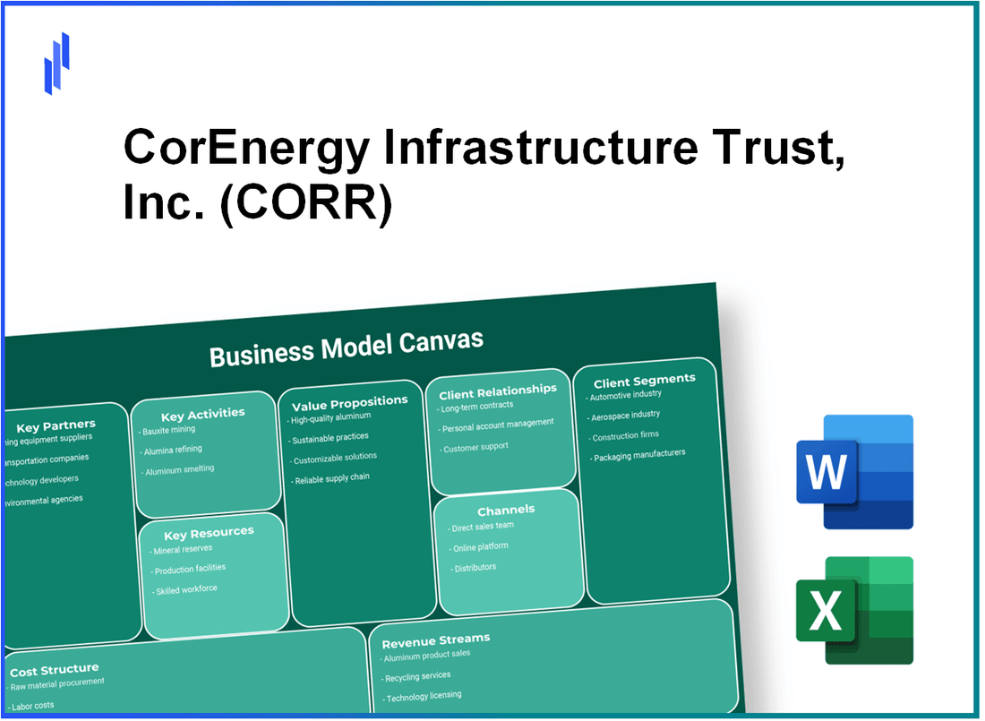 CorEnergy Infrastructure Trust, Inc. (CORR): Business Model Canvas