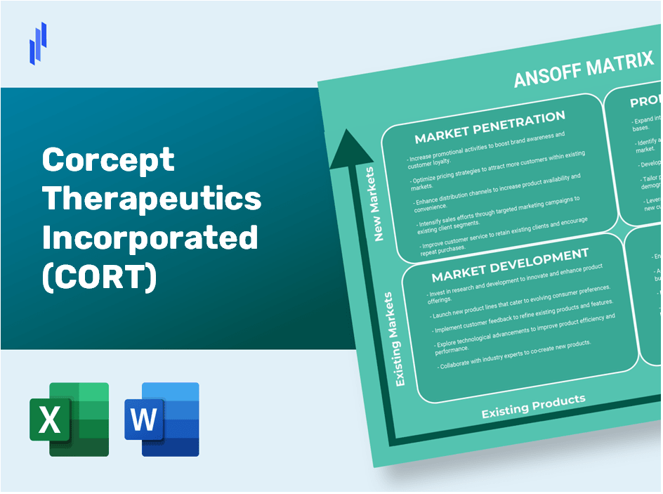 Corcept Therapeutics Incorporated (CORT)Ansoff Matrix