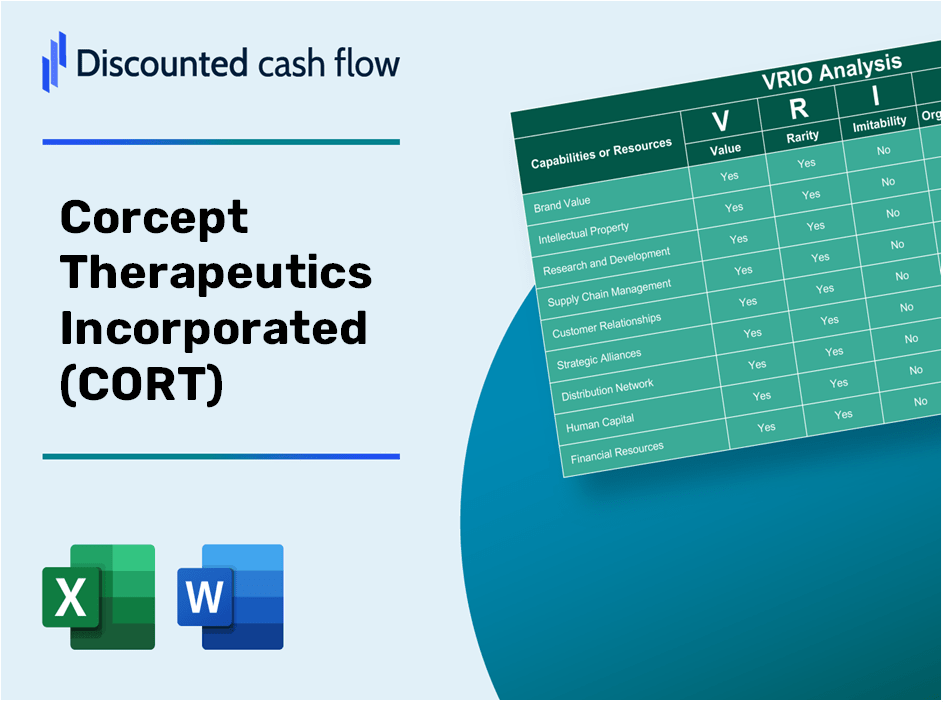 Corcept Therapeutics Incorporated (CORT): VRIO Analysis [10-2024 Updated]