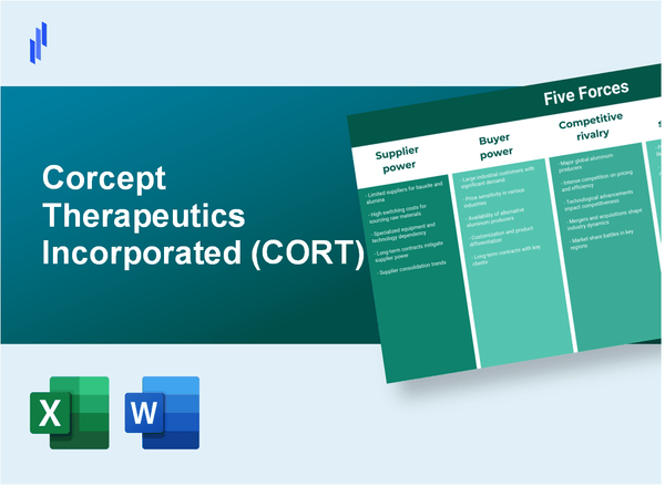 What are the Porter’s Five Forces of Corcept Therapeutics Incorporated (CORT)?