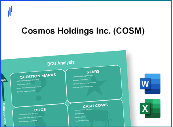 Cosmos Holdings Inc. (COSM) BCG Matrix Analysis