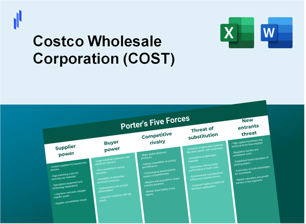 What are the Porter's Five Forces of Costco Wholesale Corporation (COST)?