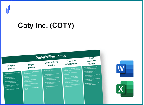 What are the Porter’s Five Forces of Coty Inc. (COTY)?