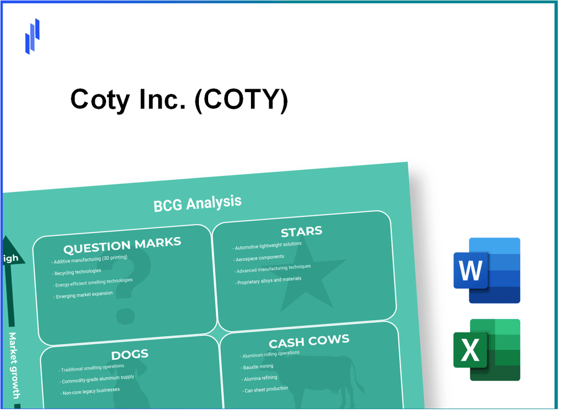 Coty Inc. (COTY) BCG Matrix Analysis