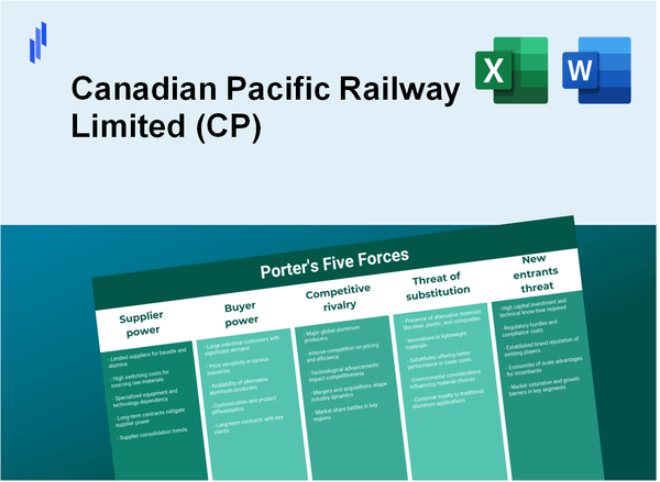 What are the Porter’s Five Forces of Canadian Pacific Railway Limited (CP)?