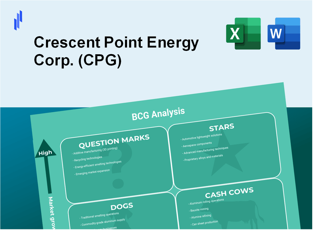 Crescent Point Energy Corp. (CPG) BCG Matrix Analysis