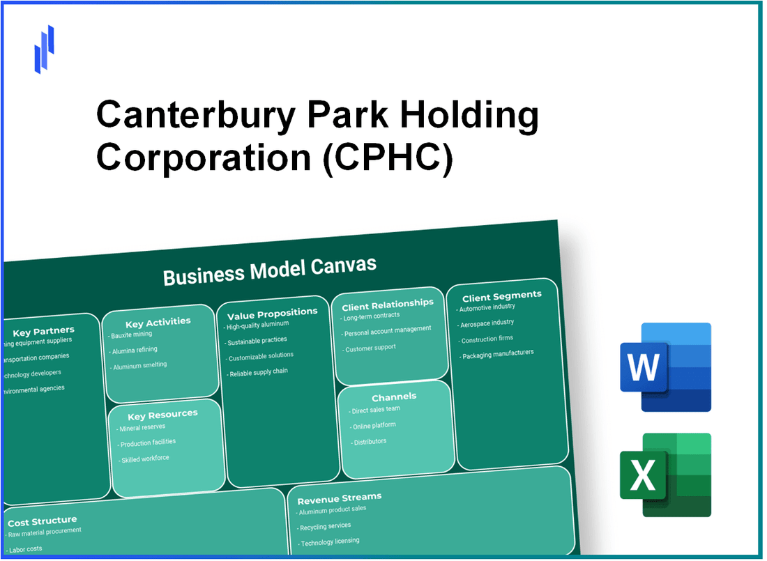 Canterbury Park Holding Corporation (CPHC): Business Model Canvas