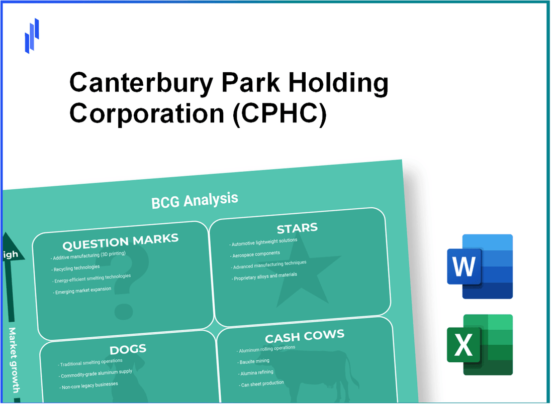 Canterbury Park Holding Corporation (CPHC) BCG Matrix Analysis