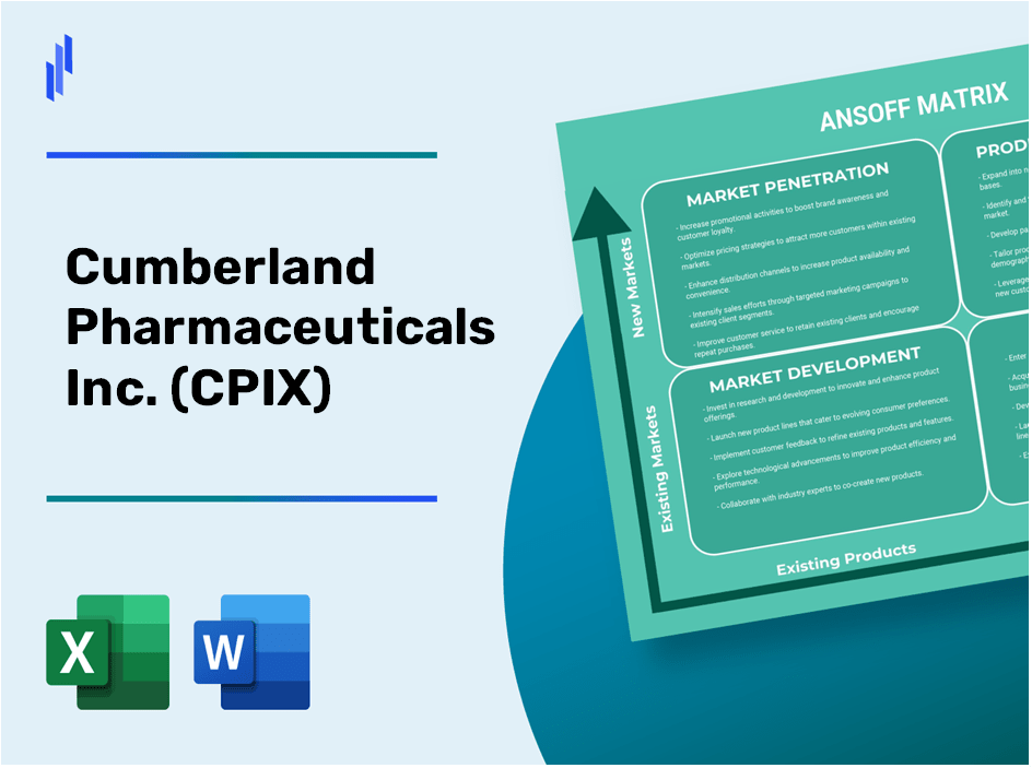 Cumberland Pharmaceuticals Inc. (CPIX)Ansoff Matrix