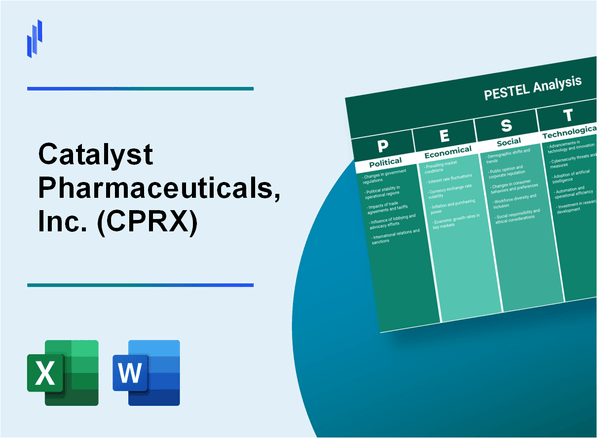 PESTEL Analysis of Catalyst Pharmaceuticals, Inc. (CPRX)