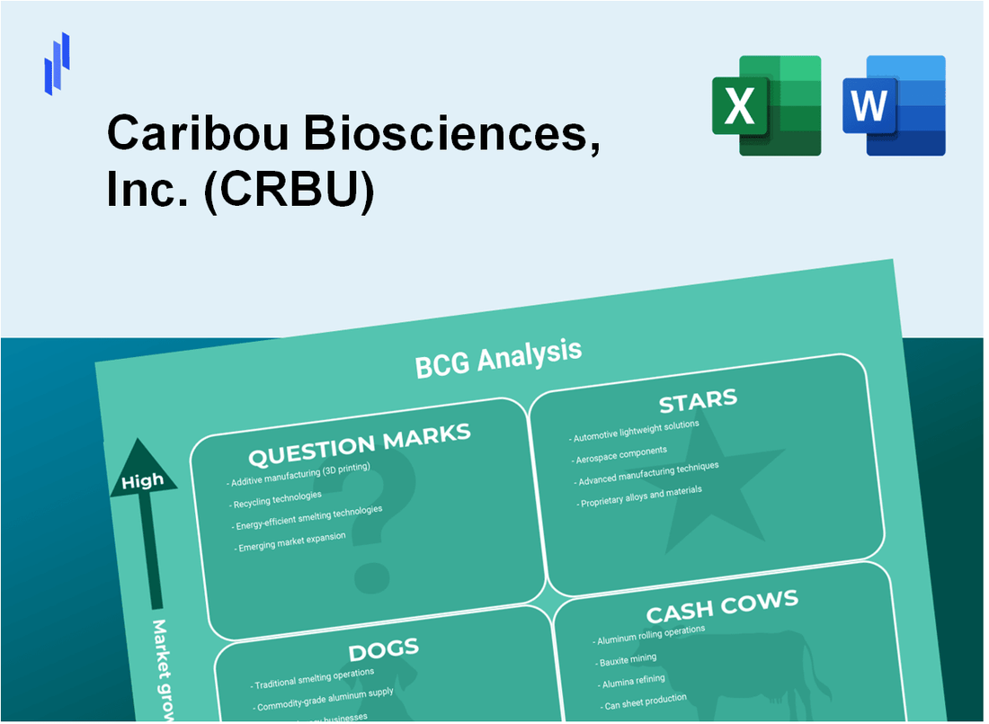 Caribou Biosciences, Inc. (CRBU) BCG Matrix Analysis