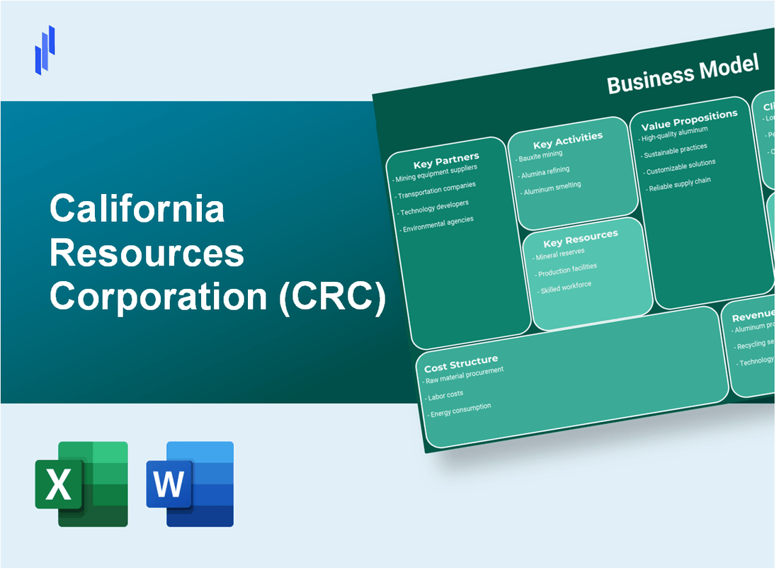 California Resources Corporation (CRC): Business Model Canvas